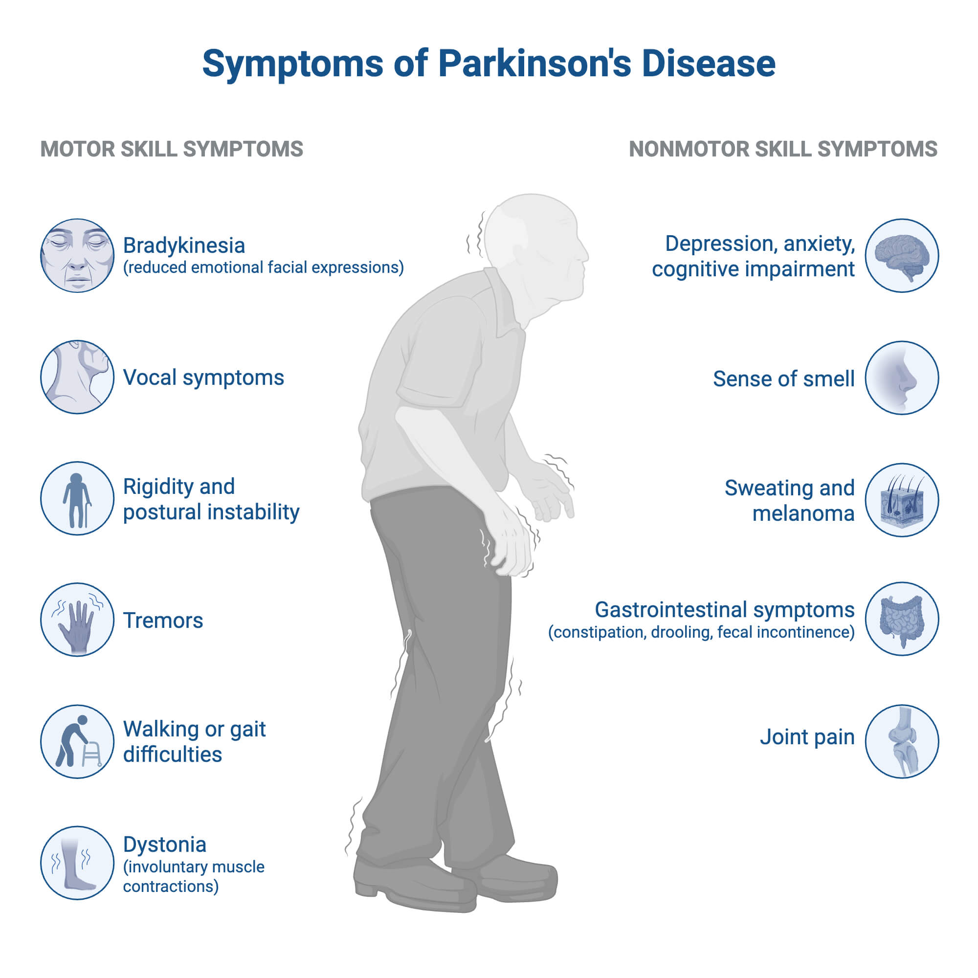 Symptoms of Parkinsons Disease Symptoms of Parkinson's Disease