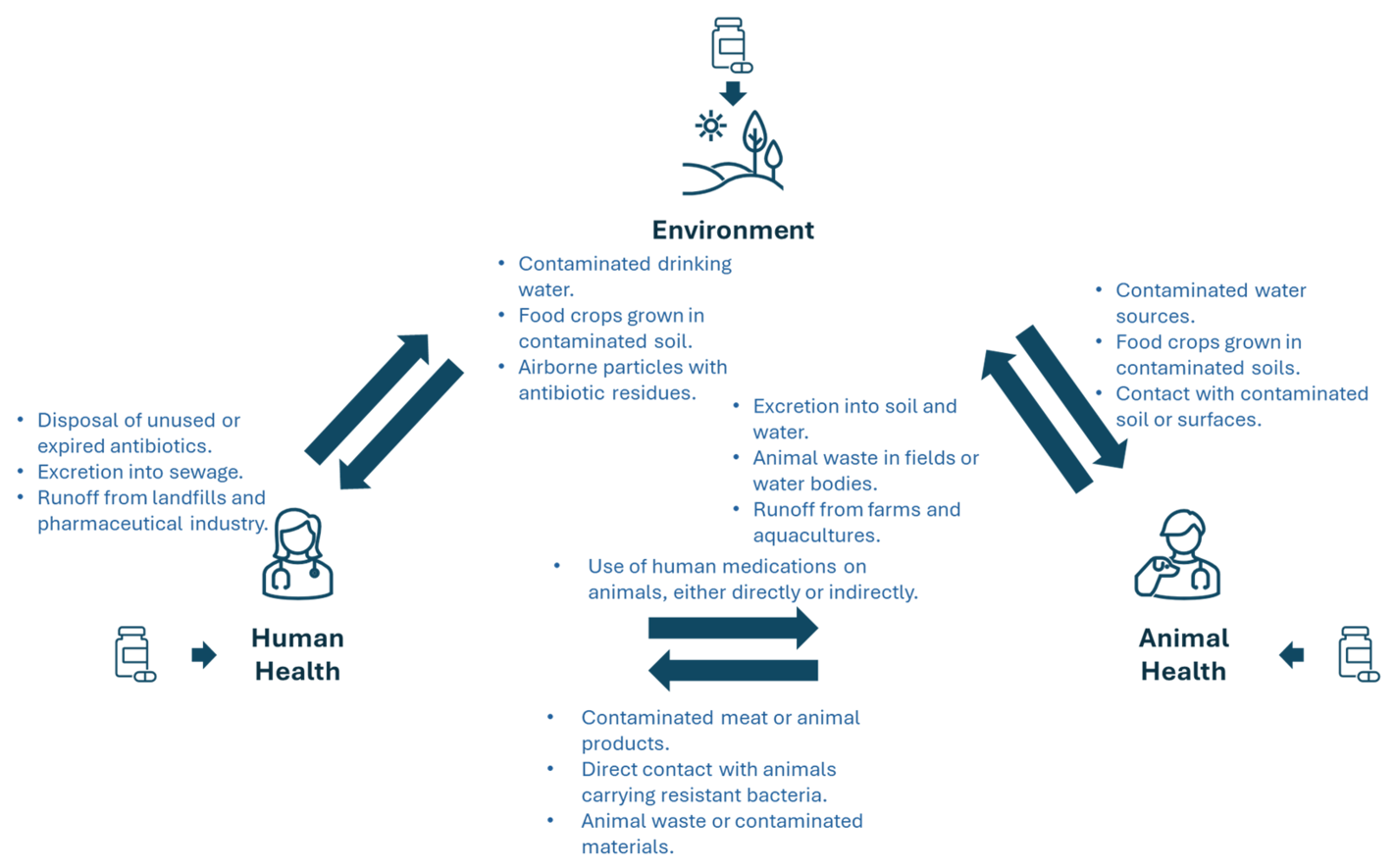 image 34 Schematic representation of use of Antimicrobial agent