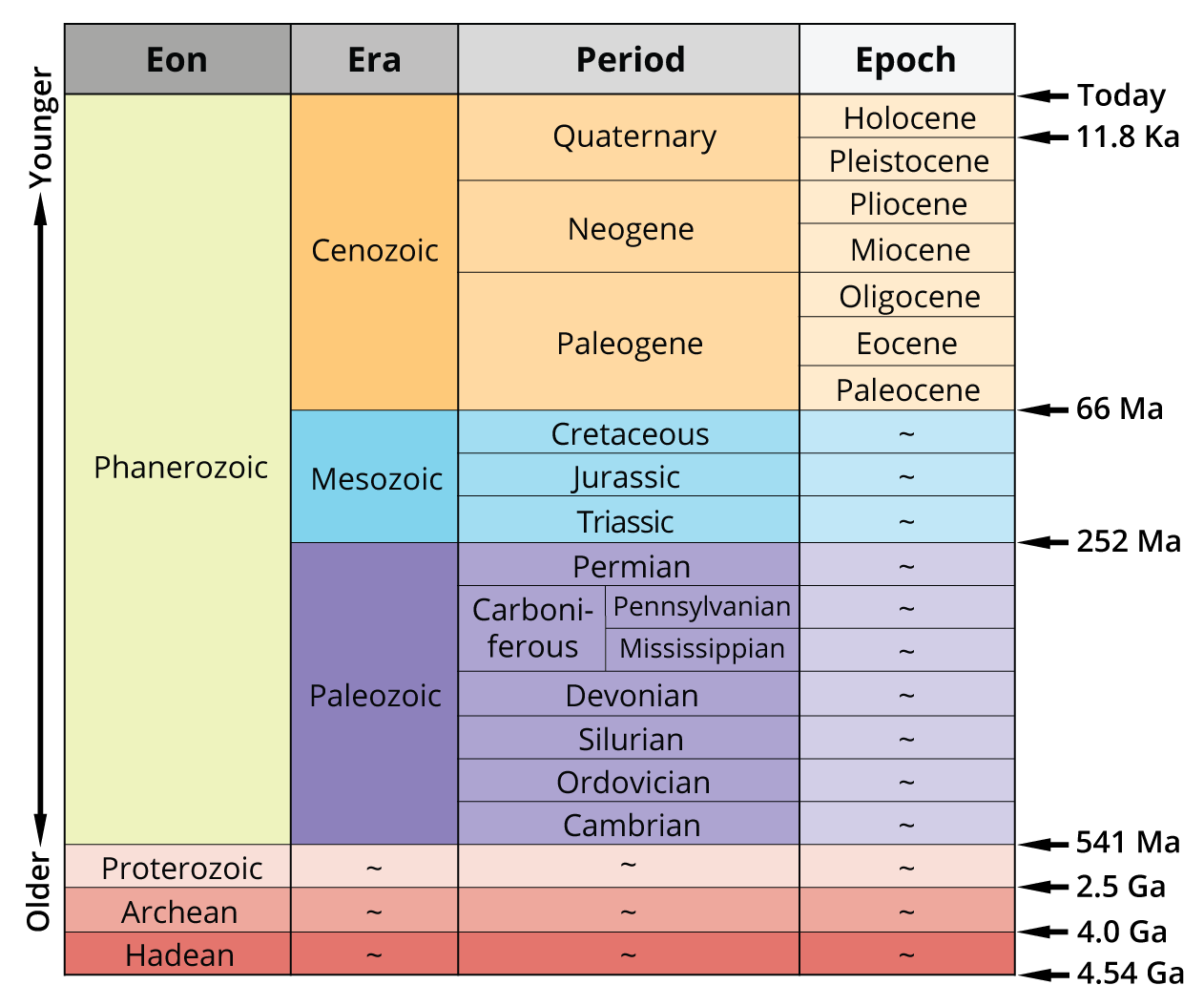 image 36 Geological Time Scale