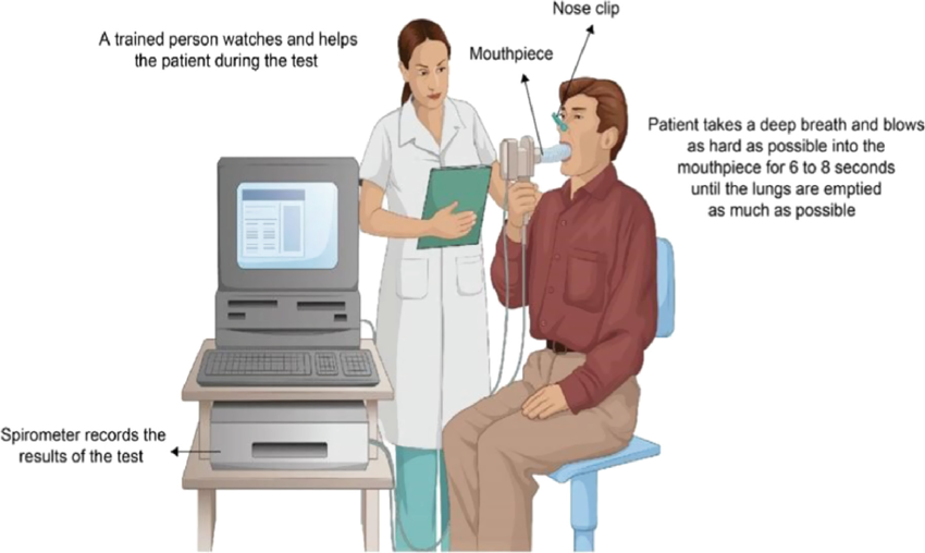 image 47 Spirometry Test