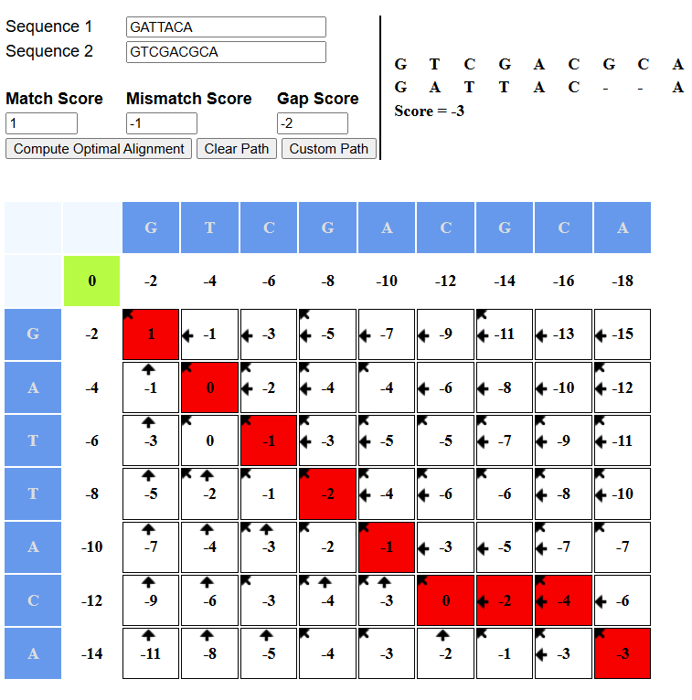 image 64 Example of Needleman-Wunsch algorithm in demo.