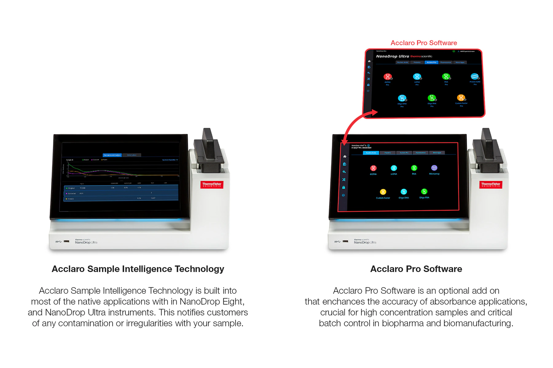 image 80 Nanodrop and the software used in it